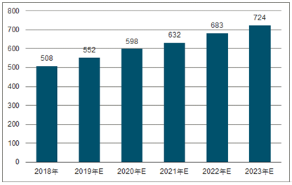 莒南2023年中国无纺布行业全景图谱